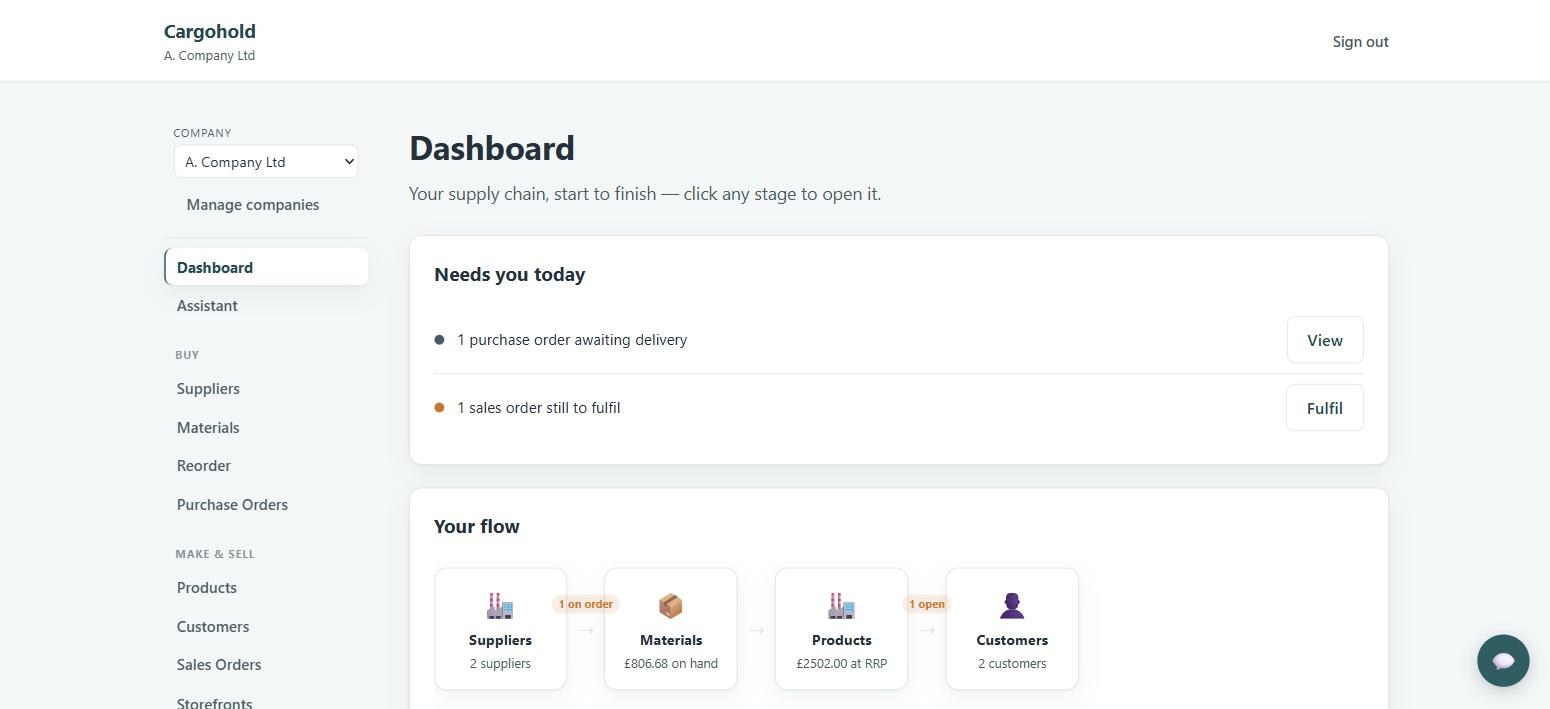 The Cargohold dashboard, showing a real supply chain flow with real figures