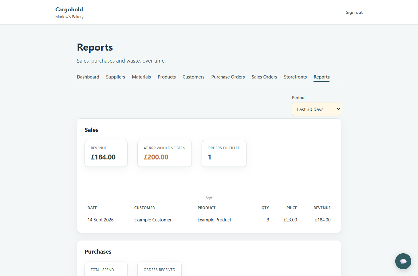 Cargohold reports screen showing sales, purchases and waste over time